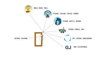 國佳投資 企業(yè)形象設計