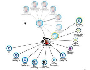 融資策劃的融投資概念