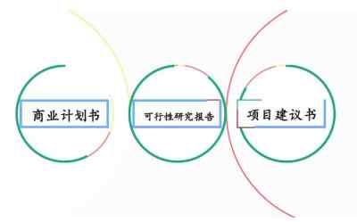 河池代寫各種活動策劃方案商情