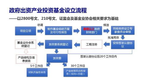 課程試聽 第二季 政府出資產業基金產品設計 實戰系列課