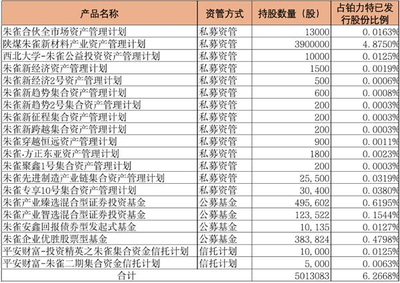 平安信托攜手基金公司戰(zhàn)略布局科創(chuàng)板 舉牌鉑力特凸顯產(chǎn)業(yè)投資新動向